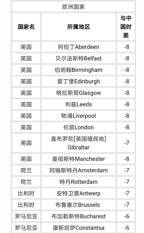 如何查询万年历中的生辰八字时辰，对照24小时时辰表？