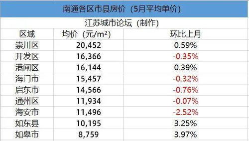 如皋之旅，月均成本分析（粗略估算）