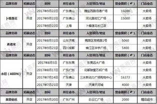 2026年1月有哪些吉日适合门市开业？
