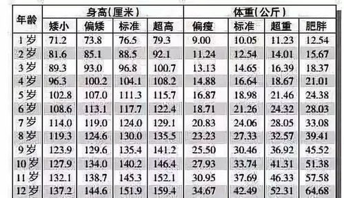 男生15岁标准身高与命理星相初探