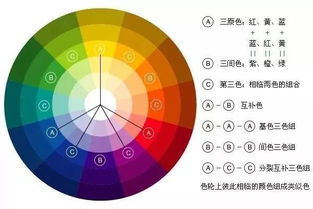 情感色彩解析表（自行脑补背景音乐）