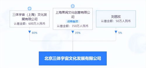 详尽方案，  零失误、零差错