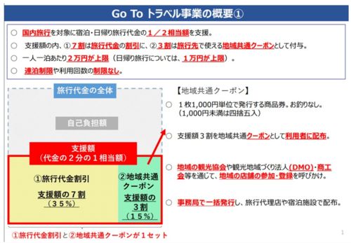 2. 补贴政策的吸引力