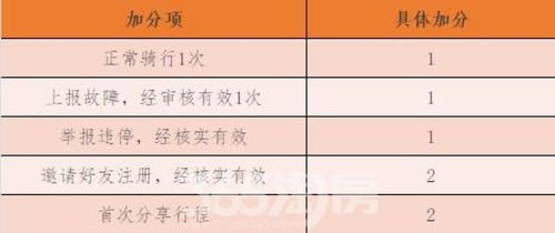 单项玩法报价（一部分）: