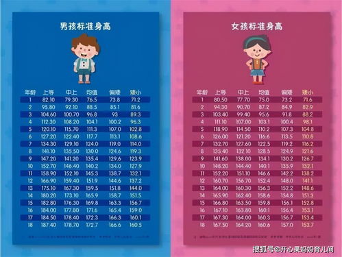 属鼠一百多岁是哪一年出生？年龄表对应岁数如何改写？