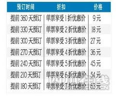 扬州：公交免费， 畅游古城（别问为哪些）