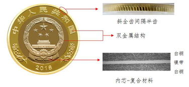 那些闪闪发光的破铜烂铁年份
