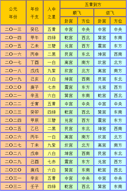 中国风水学,中国风水学