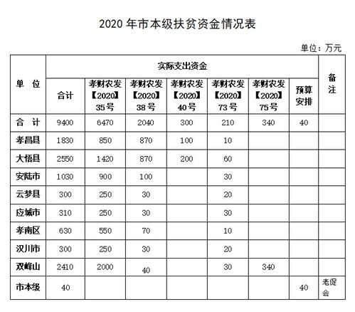 旅游预算怎么搞？别听那些专家瞎BB