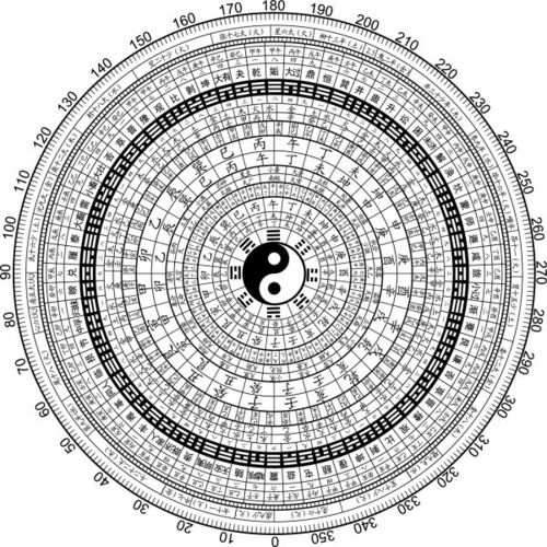 八卦罗盘失灵记