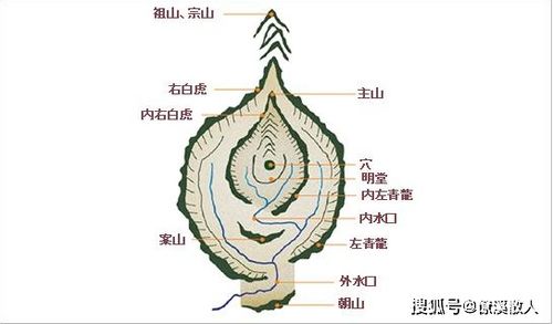 二、藏风聚气到底怎么弄？别给我念经良好不良好！