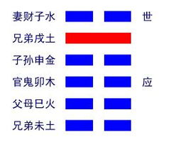 升卦属于哪一宫的吉凶？升卦原文改写为：升卦原文中描述的吉凶情况属于哪一宫？