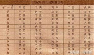 如何根据李居明八字命理准确找出李名居的八字用神？