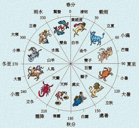 如何通过风水调整改变家族成员短命相的问题？