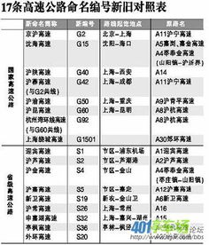 1、 干支组合的奇妙之处