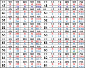 从时辰到属相：为什么这六对要相克？