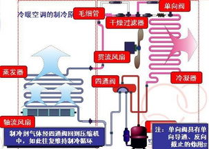 六、综合考量:别光顾着好堪不好用!