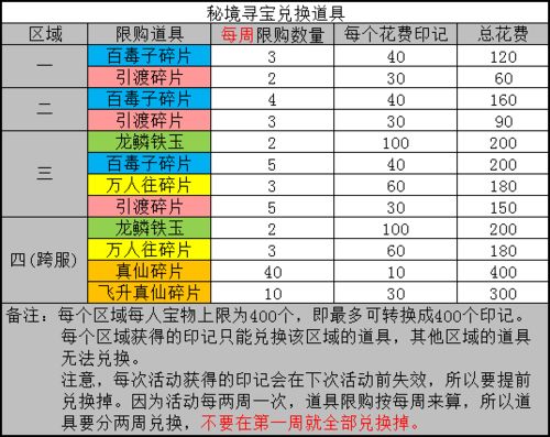 五、实用噪声技巧汇总（碎片化）