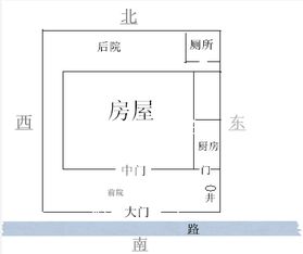 房屋风水大门对门,房屋风水大门对门怎么破解