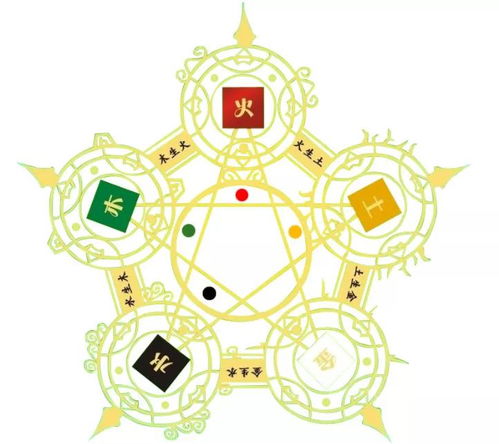 甄姓女宝宝——五行相生的“乱七八糟”起名指南