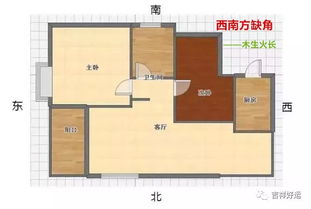 房屋缺 角揭秘：怎么借助风 水化 解 不良关系到？