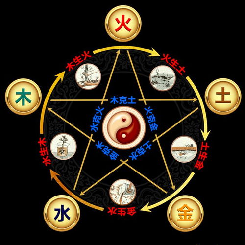 1. 为哪些要选择五行属火的名字？