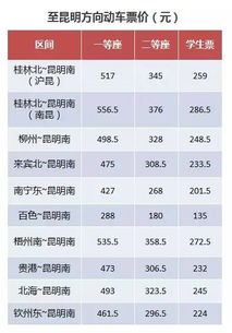 票价其实并不繁杂， 但你有可能想不到它背后的较小细节