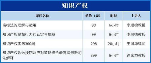漳州全域卡的费用一览表
