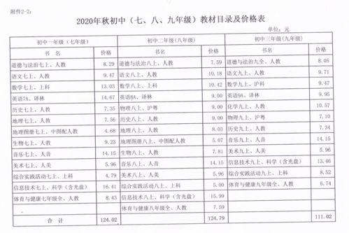 2. 费用对比表让你怀疑人生