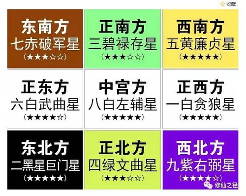 九星飞伏的奥秘与乱象