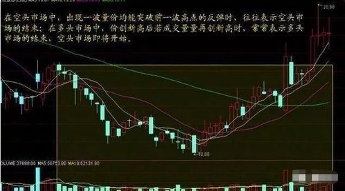 勾陈八字命运中，勾陈战法六大形态图具体是怎样的？