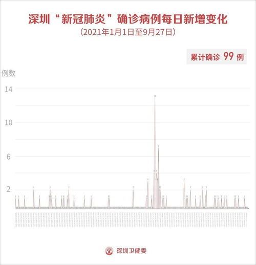注意事项与防疫提议