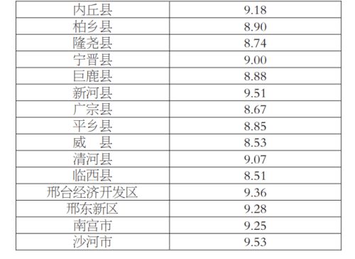 第一，关于年龄，咱们先把这最基础的账算了别整那一些虚的！