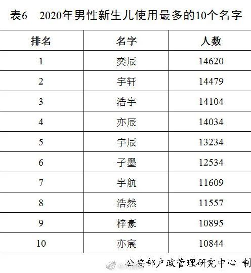 如何测算未来儿子名字皇甫潇煜的吉凶？