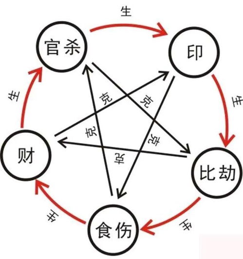神命稻草究竟是指什么具体的事物或概念？