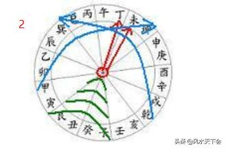 赖公五行拔砂法如何具体操作，赖公消砂纳水法实例有哪些？