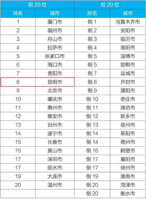 三、大气好听的名字推荐（重点来了！）