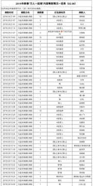 2026年2月有哪些吉日吉时适合伐木？