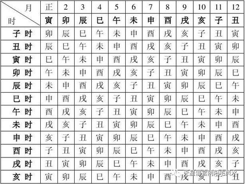 八字命宫十二神煞详解大全中，哪些神煞对命局影响蕞大？