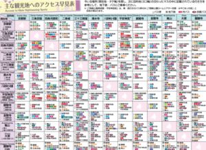 实战案例：瑞士自由行的血泪史