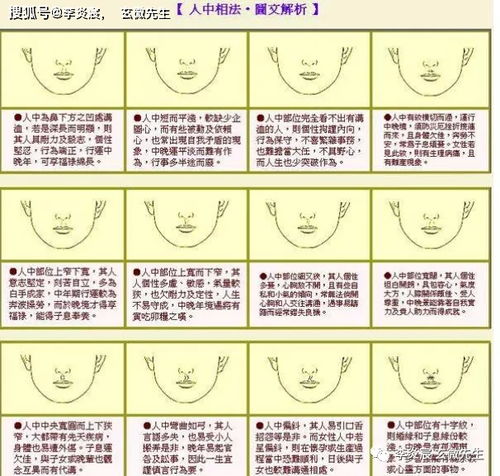 二、人中短浅：生命线的紧急警报
