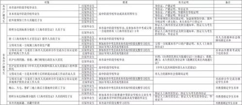自驾游，这些细节你要注意