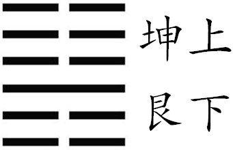 请问姻缘如何？困卦变豫卦，这预示着什么？