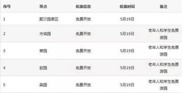 情侣套餐纯属诈骗