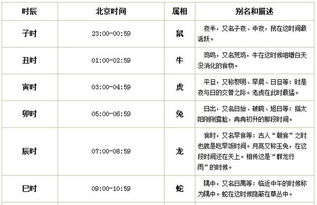 农历四月廿三是哪一天？四月三号对应的农历是几号？