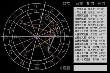 星座玄学还是心理暗示？