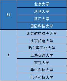 第四步：“货比三家”——别盲目相信第一家