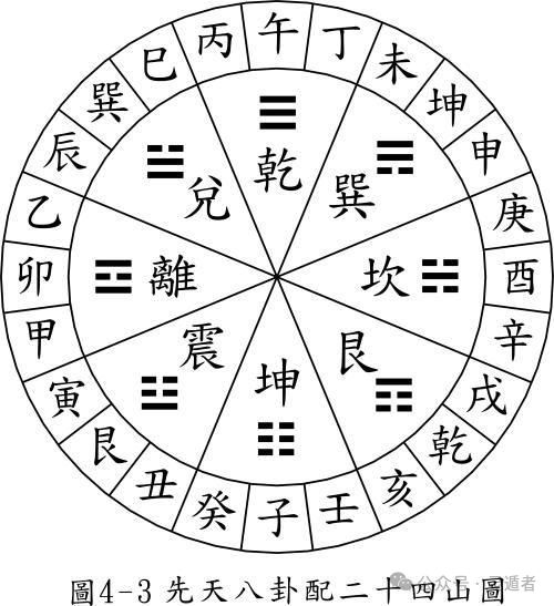 阴阳五行与业报之说