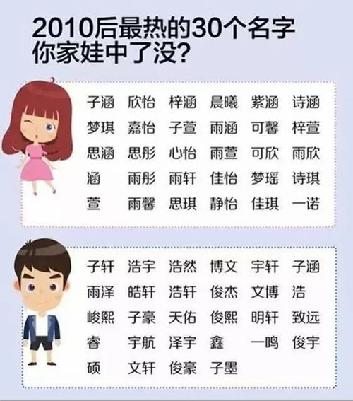 如何根据闫姓女孩的生辰八字起一个吉祥好听的姓名？
