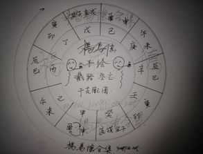 如何运用八字截路空亡流日推法，准确判断定生死和改运方法？